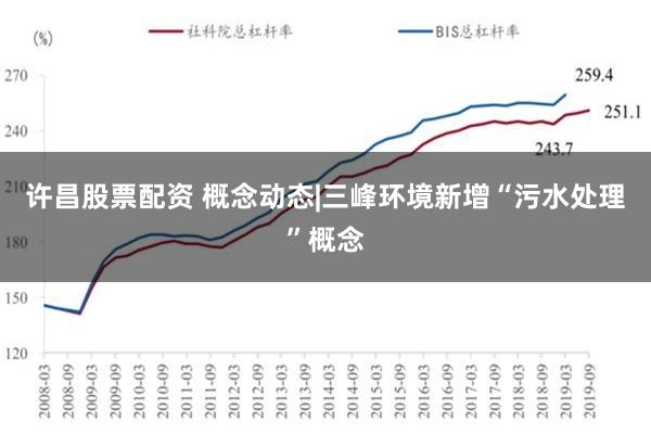 许昌股票配资 概念动态|三峰环境新增“污水处理”概念