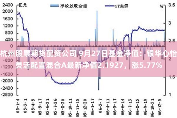 杭州股票期货配资公司 9月27日基金净值：银华心怡灵活配置混合A最新净值2.1927，涨5.77%