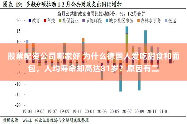 股票配资公司哪家好 为什么德国人爱吃甜食和面包，人均寿命却高达81岁？原因有二